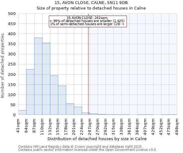 15, AVON CLOSE, CALNE, SN11 9DB: Size of property relative to detached houses houses in Calne