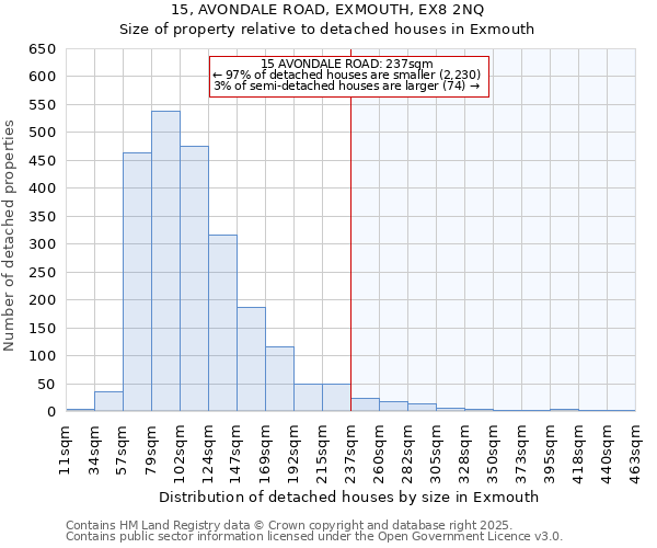 15, AVONDALE ROAD, EXMOUTH, EX8 2NQ: Size of property relative to detached houses houses in Exmouth