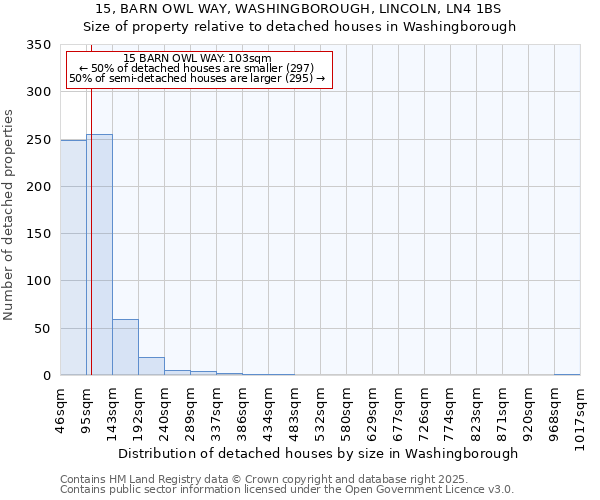 15, BARN OWL WAY, WASHINGBOROUGH, LINCOLN, LN4 1BS: Size of property relative to detached houses houses in Washingborough