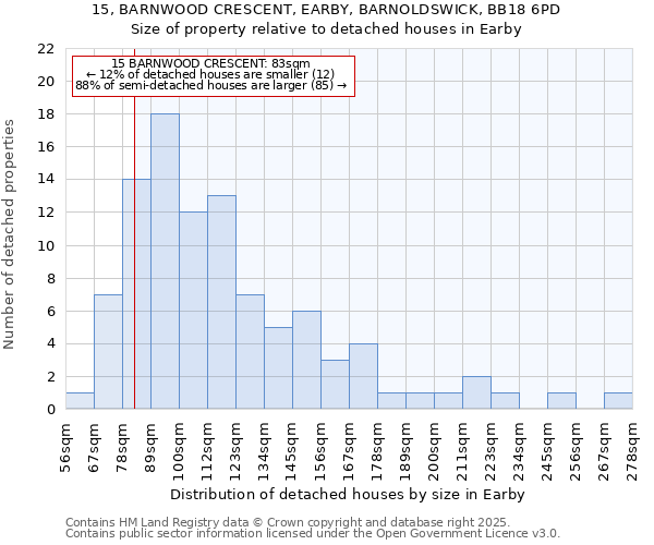 15, BARNWOOD CRESCENT, EARBY, BARNOLDSWICK, BB18 6PD: Size of property relative to detached houses houses in Earby