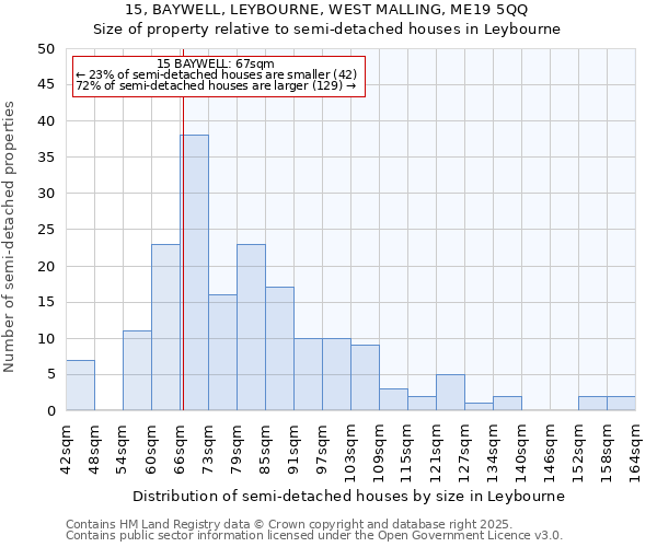 15, BAYWELL, LEYBOURNE, WEST MALLING, ME19 5QQ: Size of property relative to semi-detached houses houses in Leybourne