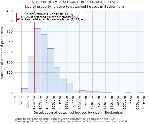 15, BECKENHAM PLACE PARK, BECKENHAM, BR3 5BP: Size of property relative to detached houses houses in Beckenham
