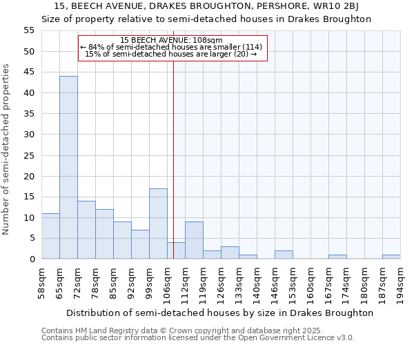 15, BEECH AVENUE, DRAKES BROUGHTON, PERSHORE, WR10 2BJ: Size of property relative to semi-detached houses houses in Drakes Broughton