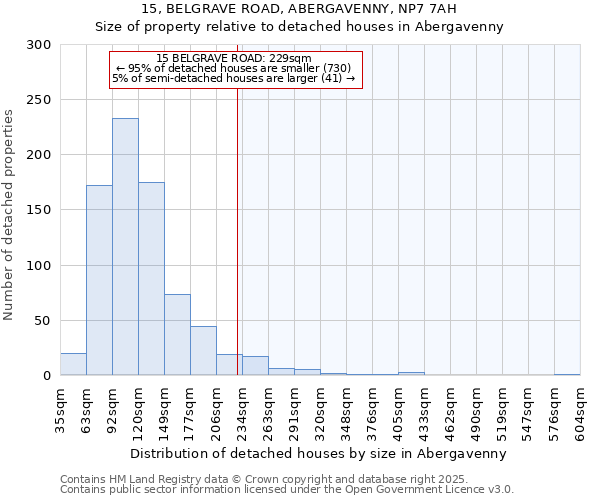15, BELGRAVE ROAD, ABERGAVENNY, NP7 7AH: Size of property relative to detached houses houses in Abergavenny