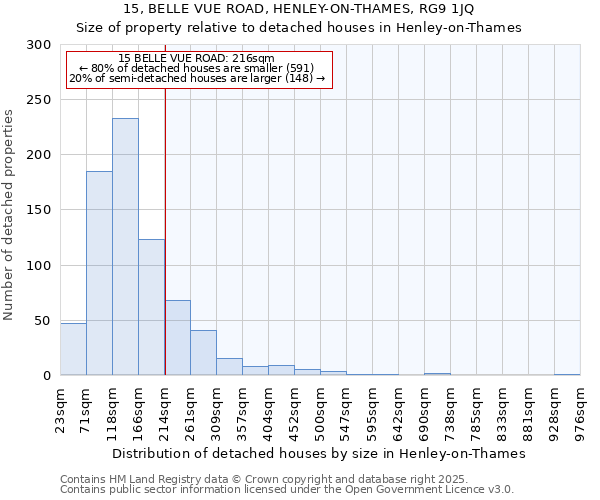 15, BELLE VUE ROAD, HENLEY-ON-THAMES, RG9 1JQ: Size of property relative to detached houses houses in Henley-on-Thames