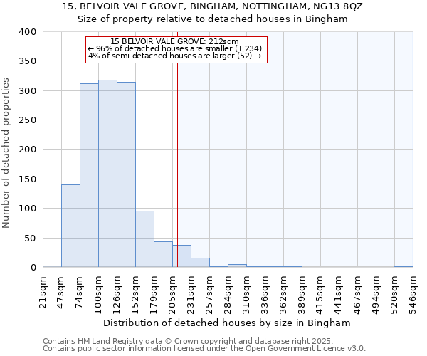 15, BELVOIR VALE GROVE, BINGHAM, NOTTINGHAM, NG13 8QZ: Size of property relative to detached houses houses in Bingham