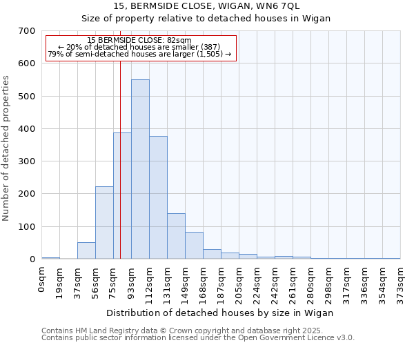 15, BERMSIDE CLOSE, WIGAN, WN6 7QL: Size of property relative to detached houses houses in Wigan