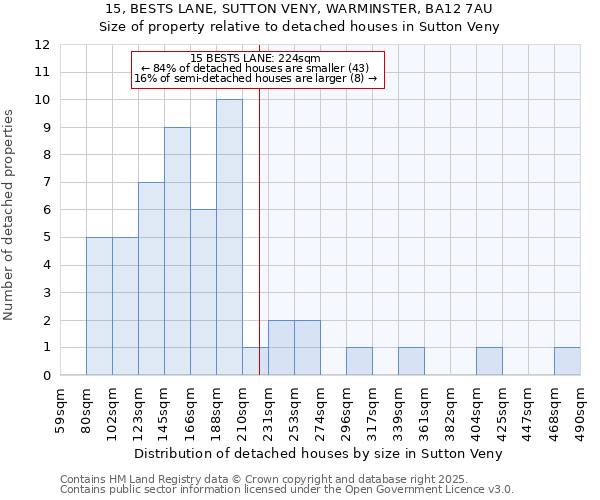 15, BESTS LANE, SUTTON VENY, WARMINSTER, BA12 7AU: Size of property relative to detached houses houses in Sutton Veny