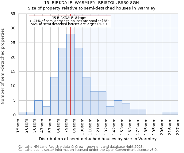 15, BIRKDALE, WARMLEY, BRISTOL, BS30 8GH: Size of property relative to semi-detached houses houses in Warmley