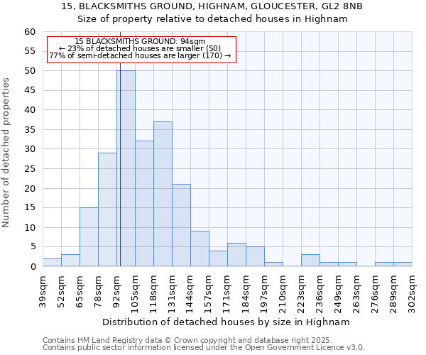15, BLACKSMITHS GROUND, HIGHNAM, GLOUCESTER, GL2 8NB: Size of property relative to detached houses houses in Highnam