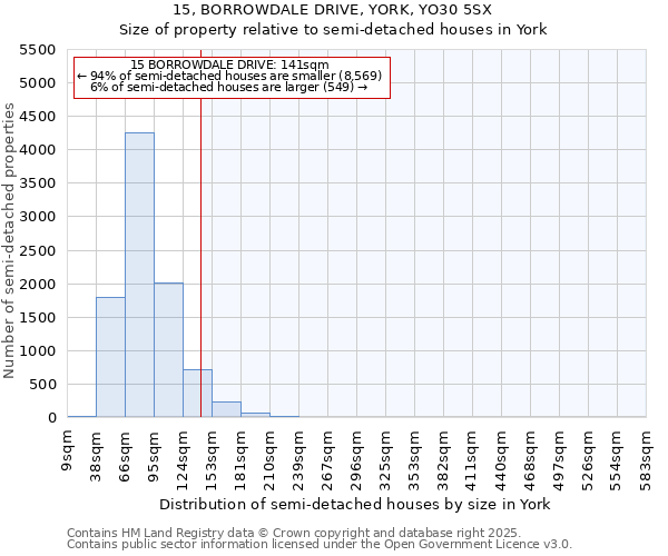 15, BORROWDALE DRIVE, YORK, YO30 5SX: Size of property relative to semi-detached houses houses in York