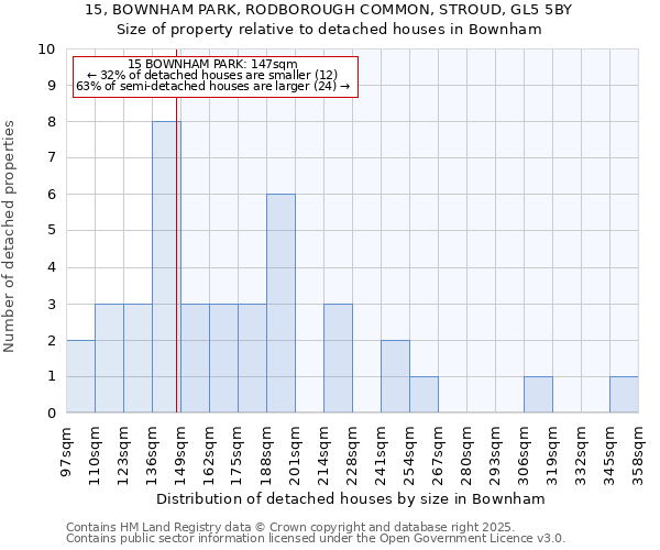 15, BOWNHAM PARK, RODBOROUGH COMMON, STROUD, GL5 5BY: Size of property relative to detached houses houses in Bownham