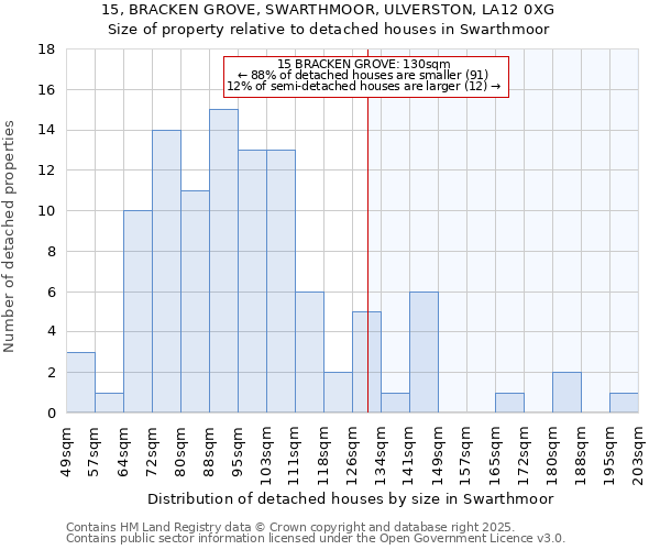15, BRACKEN GROVE, SWARTHMOOR, ULVERSTON, LA12 0XG: Size of property relative to detached houses houses in Swarthmoor