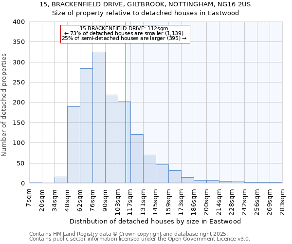 15, BRACKENFIELD DRIVE, GILTBROOK, NOTTINGHAM, NG16 2US: Size of property relative to detached houses houses in Eastwood