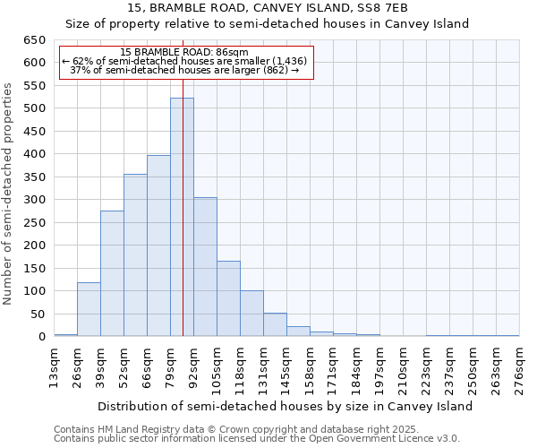 15, BRAMBLE ROAD, CANVEY ISLAND, SS8 7EB: Size of property relative to semi-detached houses houses in Canvey Island
