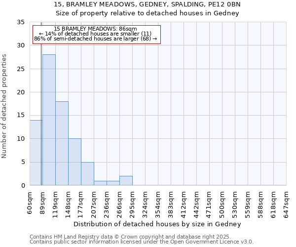 15, BRAMLEY MEADOWS, GEDNEY, SPALDING, PE12 0BN: Size of property relative to detached houses houses in Gedney