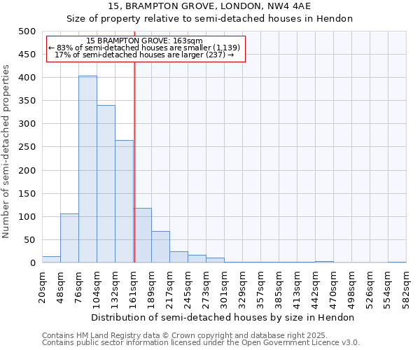 15, BRAMPTON GROVE, LONDON, NW4 4AE: Size of property relative to semi-detached houses houses in Hendon