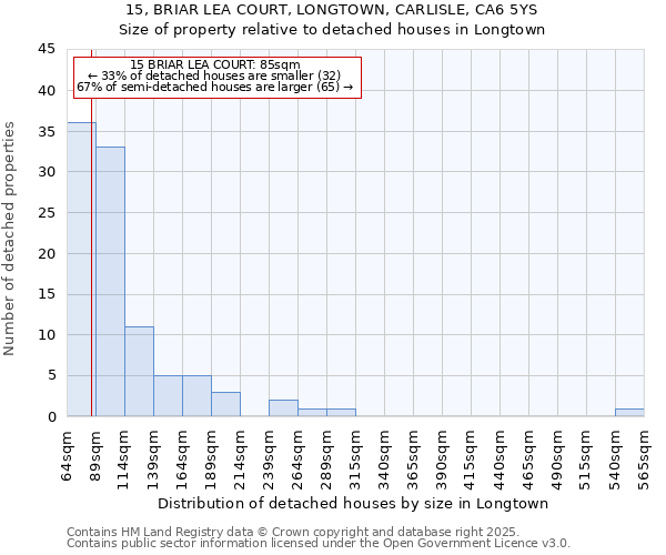 15, BRIAR LEA COURT, LONGTOWN, CARLISLE, CA6 5YS: Size of property relative to detached houses houses in Longtown
