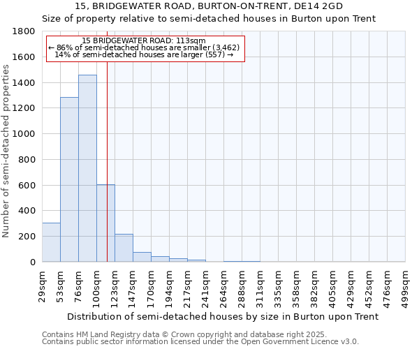 15, BRIDGEWATER ROAD, BURTON-ON-TRENT, DE14 2GD: Size of property relative to semi-detached houses houses in Burton upon Trent