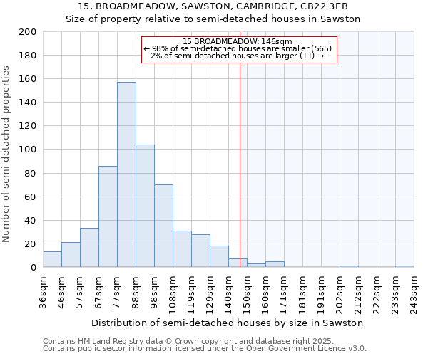 15, BROADMEADOW, SAWSTON, CAMBRIDGE, CB22 3EB: Size of property relative to semi-detached houses houses in Sawston