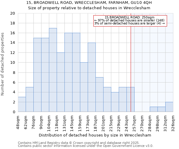 15, BROADWELL ROAD, WRECCLESHAM, FARNHAM, GU10 4QH: Size of property relative to detached houses houses in Wrecclesham