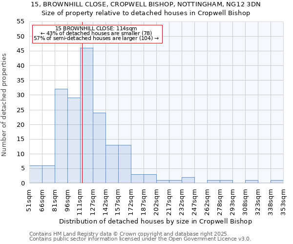 15, BROWNHILL CLOSE, CROPWELL BISHOP, NOTTINGHAM, NG12 3DN: Size of property relative to detached houses houses in Cropwell Bishop