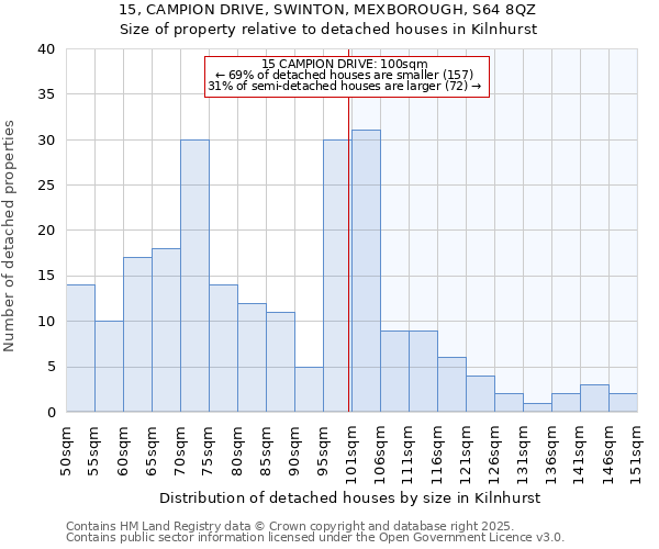 15, CAMPION DRIVE, SWINTON, MEXBOROUGH, S64 8QZ: Size of property relative to detached houses houses in Kilnhurst