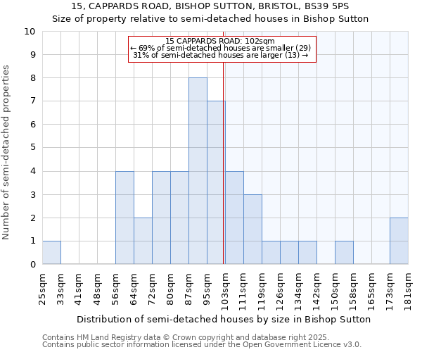 15, CAPPARDS ROAD, BISHOP SUTTON, BRISTOL, BS39 5PS: Size of property relative to semi-detached houses houses in Bishop Sutton
