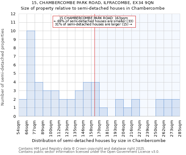 15, CHAMBERCOMBE PARK ROAD, ILFRACOMBE, EX34 9QN: Size of property relative to semi-detached houses houses in Chambercombe