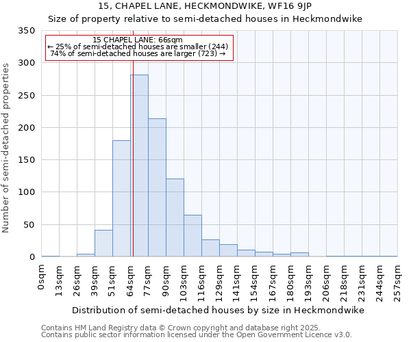 15, CHAPEL LANE, HECKMONDWIKE, WF16 9JP: Size of property relative to semi-detached houses houses in Heckmondwike
