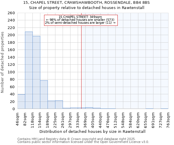 15, CHAPEL STREET, CRAWSHAWBOOTH, ROSSENDALE, BB4 8BS: Size of property relative to detached houses houses in Rawtenstall