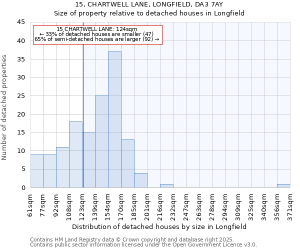 15, CHARTWELL LANE, LONGFIELD, DA3 7AY: Size of property relative to detached houses houses in Longfield