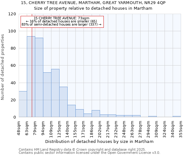 15, CHERRY TREE AVENUE, MARTHAM, GREAT YARMOUTH, NR29 4QP: Size of property relative to detached houses houses in Martham