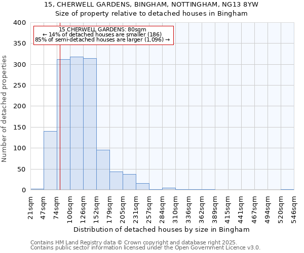 15, CHERWELL GARDENS, BINGHAM, NOTTINGHAM, NG13 8YW: Size of property relative to detached houses houses in Bingham