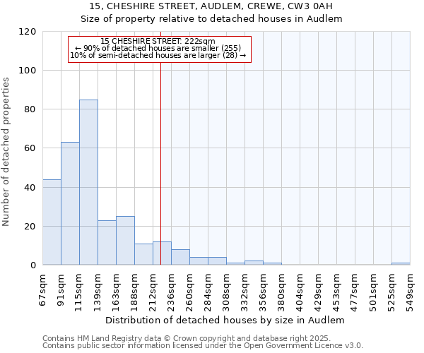 15, CHESHIRE STREET, AUDLEM, CREWE, CW3 0AH: Size of property relative to detached houses houses in Audlem