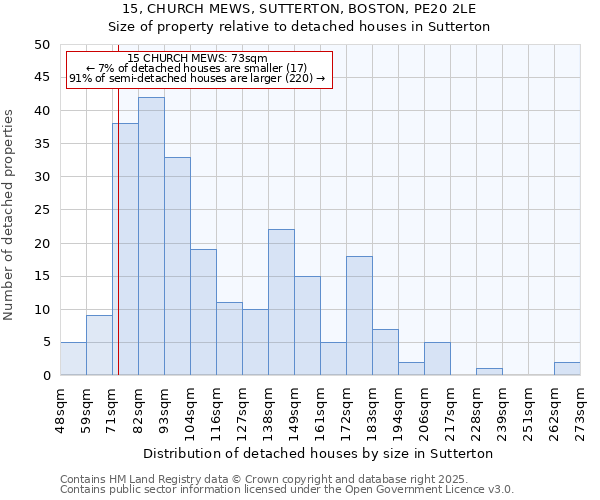 15, CHURCH MEWS, SUTTERTON, BOSTON, PE20 2LE: Size of property relative to detached houses houses in Sutterton