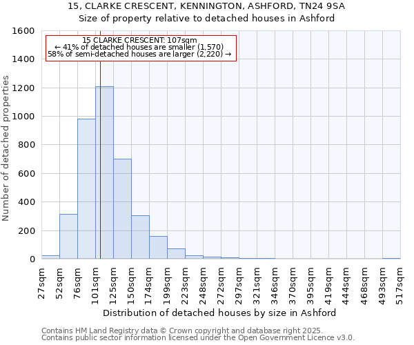 15, CLARKE CRESCENT, KENNINGTON, ASHFORD, TN24 9SA: Size of property relative to detached houses houses in Ashford