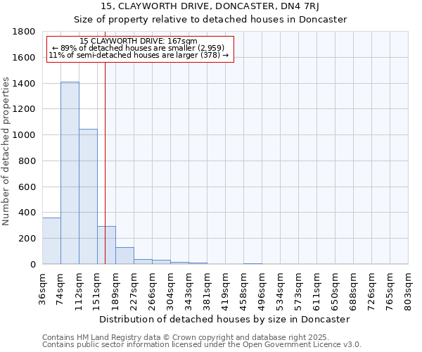 15, CLAYWORTH DRIVE, DONCASTER, DN4 7RJ: Size of property relative to detached houses houses in Doncaster