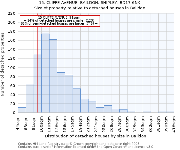 15, CLIFFE AVENUE, BAILDON, SHIPLEY, BD17 6NX: Size of property relative to detached houses houses in Baildon