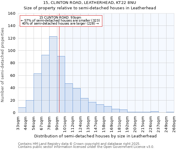 15, CLINTON ROAD, LEATHERHEAD, KT22 8NU: Size of property relative to semi-detached houses houses in Leatherhead