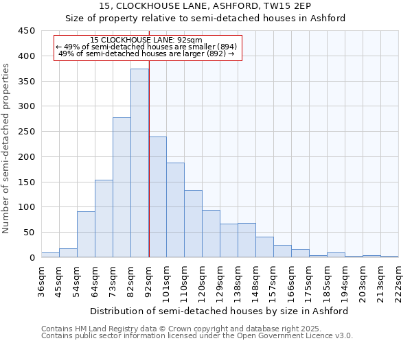 15, CLOCKHOUSE LANE, ASHFORD, TW15 2EP: Size of property relative to semi-detached houses houses in Ashford