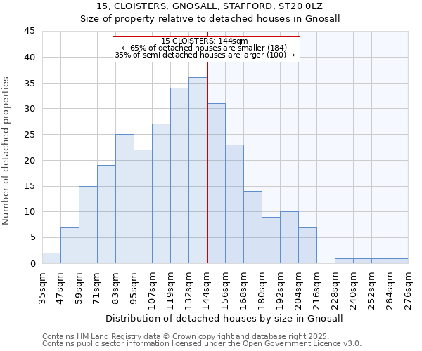 15, CLOISTERS, GNOSALL, STAFFORD, ST20 0LZ: Size of property relative to detached houses houses in Gnosall