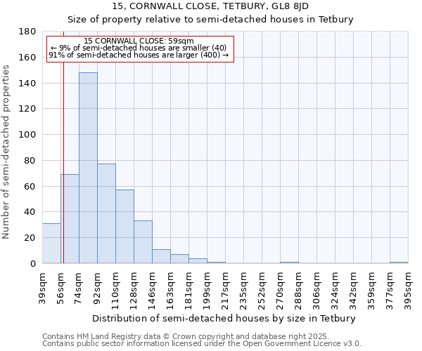 15, CORNWALL CLOSE, TETBURY, GL8 8JD: Size of property relative to semi-detached houses houses in Tetbury