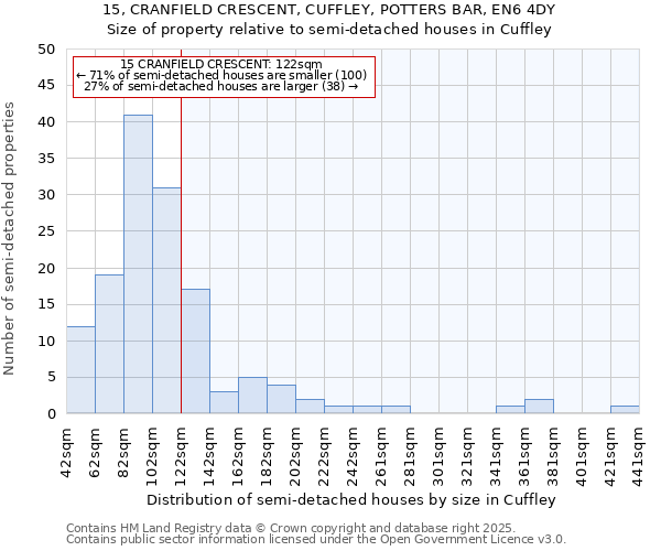 15, CRANFIELD CRESCENT, CUFFLEY, POTTERS BAR, EN6 4DY: Size of property relative to semi-detached houses houses in Cuffley