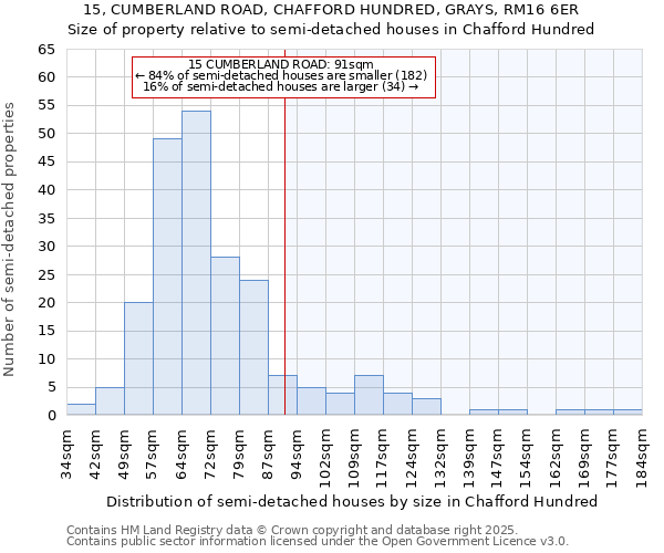 15, CUMBERLAND ROAD, CHAFFORD HUNDRED, GRAYS, RM16 6ER: Size of property relative to semi-detached houses houses in Chafford Hundred