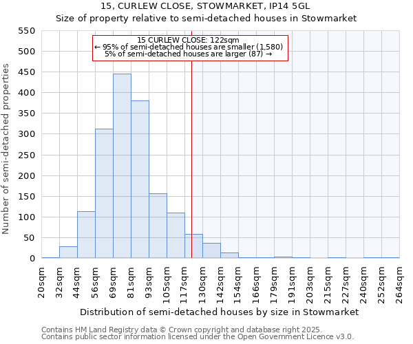 15, CURLEW CLOSE, STOWMARKET, IP14 5GL: Size of property relative to semi-detached houses houses in Stowmarket