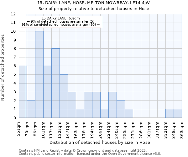 15, DAIRY LANE, HOSE, MELTON MOWBRAY, LE14 4JW: Size of property relative to detached houses houses in Hose