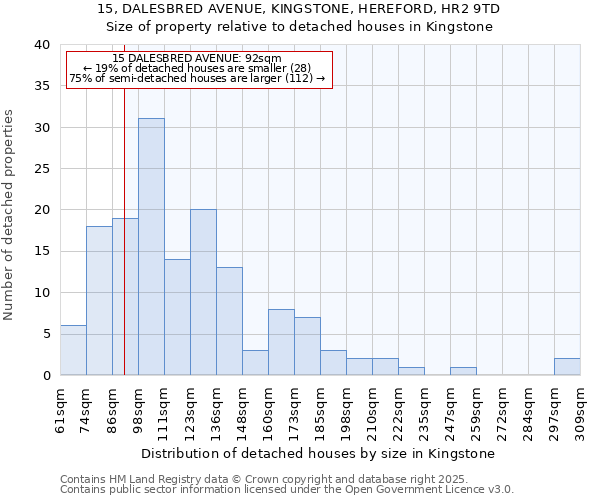 15, DALESBRED AVENUE, KINGSTONE, HEREFORD, HR2 9TD: Size of property relative to detached houses houses in Kingstone