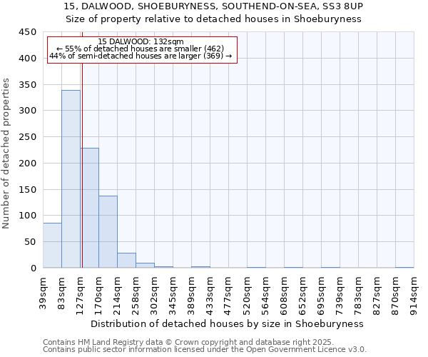 15, DALWOOD, SHOEBURYNESS, SOUTHEND-ON-SEA, SS3 8UP: Size of property relative to detached houses houses in Shoeburyness
