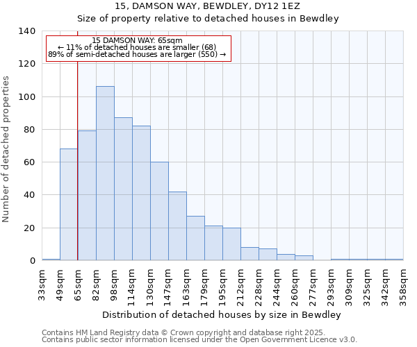 15, DAMSON WAY, BEWDLEY, DY12 1EZ: Size of property relative to detached houses houses in Bewdley